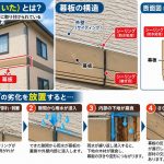 住宅の幕板とはどの部分かを説明したイラスト シーリング劣化の説明もしています　守山区　春日井市